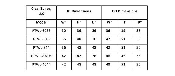 Chart-2-Pass Through